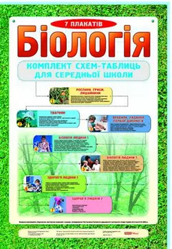 0519 К-т схем-таблиць для середньої школи "Біологія" (7 шт.)
