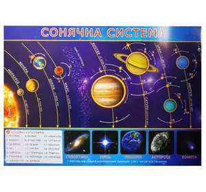 Картки міні Сонячна система (110х110 мм)